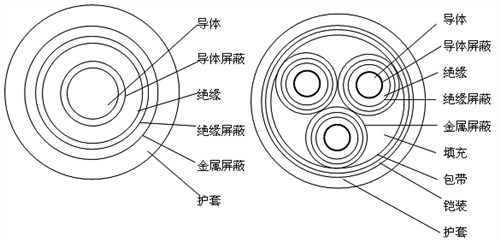 计算机电缆|成都计算机电缆|成都计算机电缆质量哪家好|通利达供