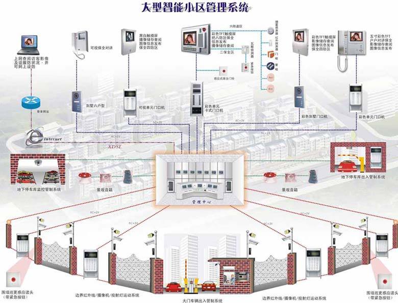 天成创世-好用的小区智能化系统优选天成创世智能设备