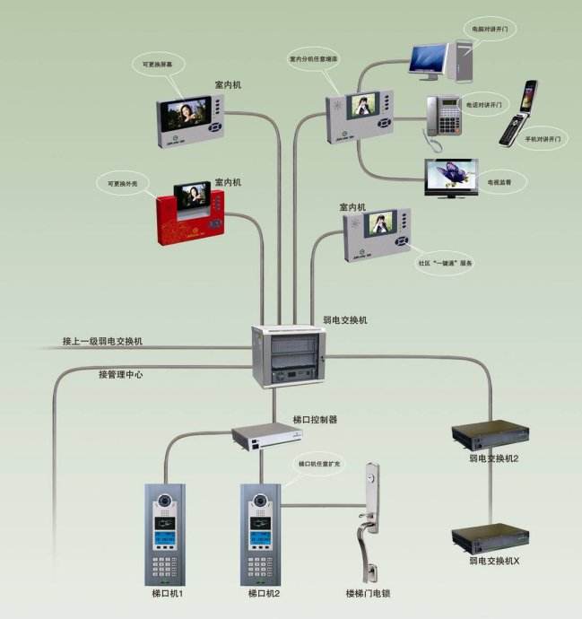 泉州小区智能化系统-小区智能化系统供应商