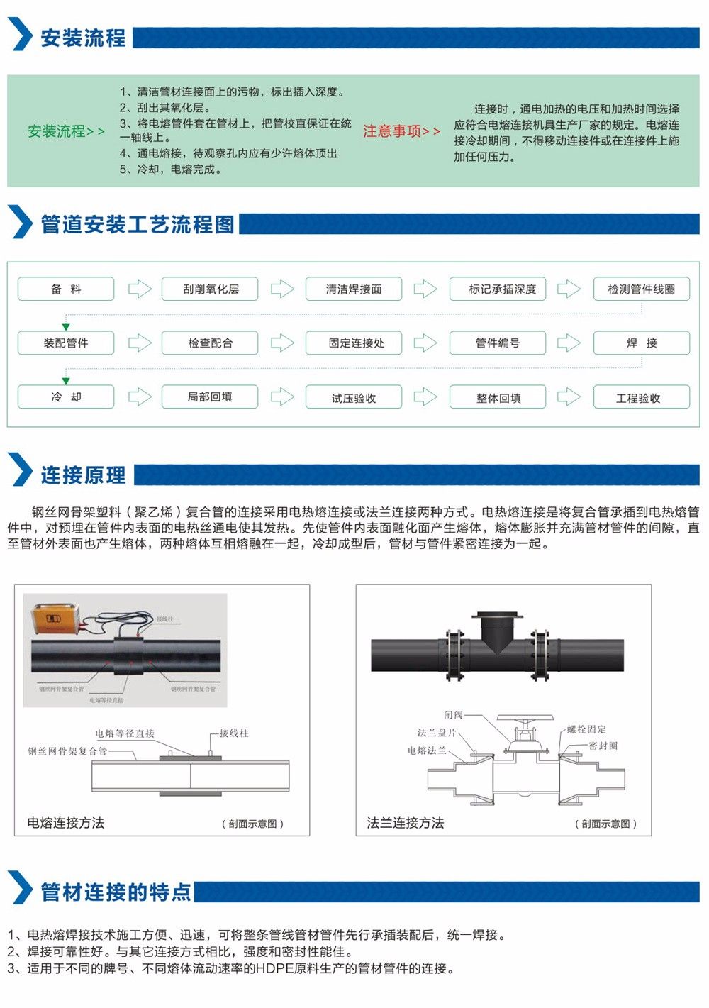  施工流程