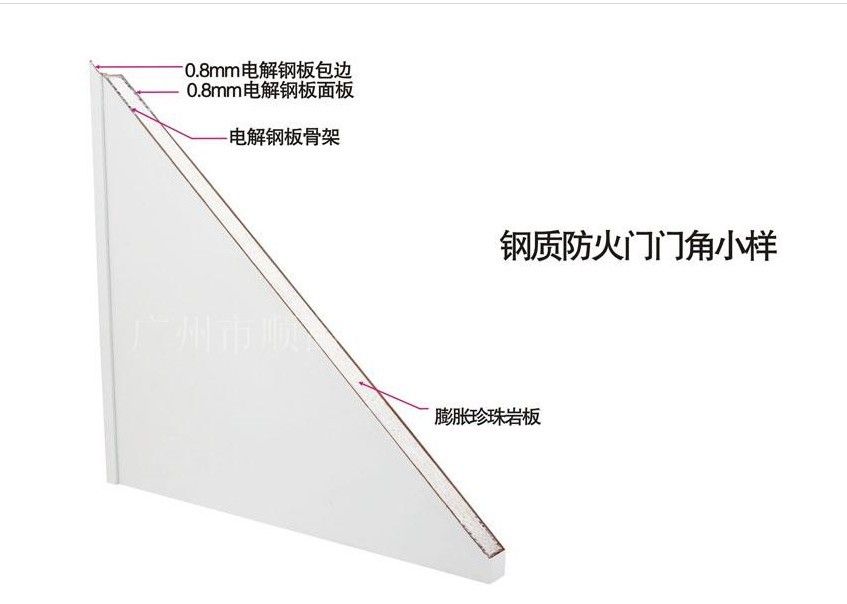 钢质防火门结构小样 结构图