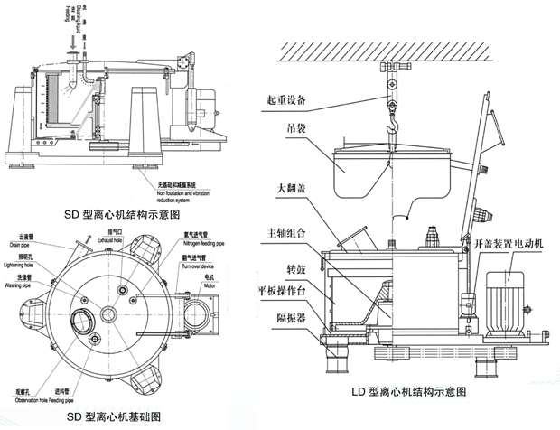 sd/ld上部卸料三足式吊袋离心机