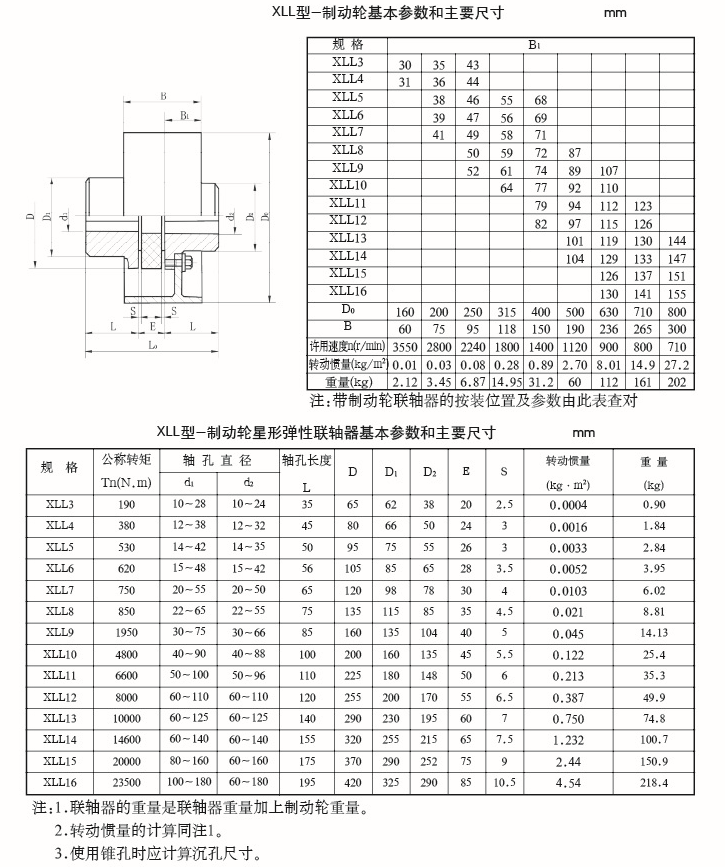 XLL型星形彈性聯(lián)軸器