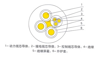 煤礦用電纜MYPTJ，MYPTJ電纜，MYPT橡套線 