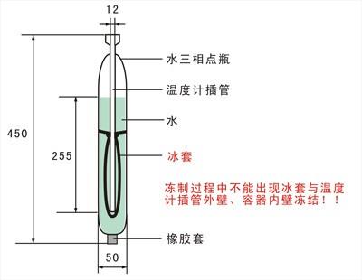 凍制過程中水三相點(diǎn)瓶插管和外壁不能凍結(jié)