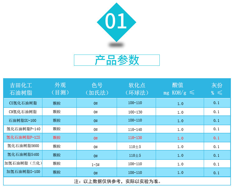 石油樹脂因來源為石油衍生物而得名，它具有酸值低，混溶性好，耐水、耐乙醇和耐化學(xué)品等特性，對酸堿具有化學(xué)穩(wěn)定，并有調(diào)節(jié)粘 性和熱穩(wěn)定性好的特點(diǎn)。