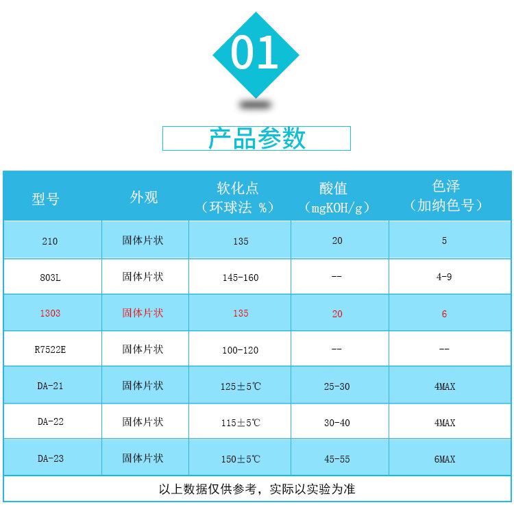 由于其獨(dú)特的蜂窩狀結(jié)構(gòu)特征，具有良好的顏料潤濕性能，同時(shí)與適當(dāng)?shù)哪z劑反應(yīng)可以得到有一定粘彈性的連接料因而被廣泛應(yīng)用于平版膠印油墨，松香改性酚醛樹脂直接影響印刷油墨的光澤，干性、抗水性、粘性、流變性、印刷性能等，用于膠印油墨的。