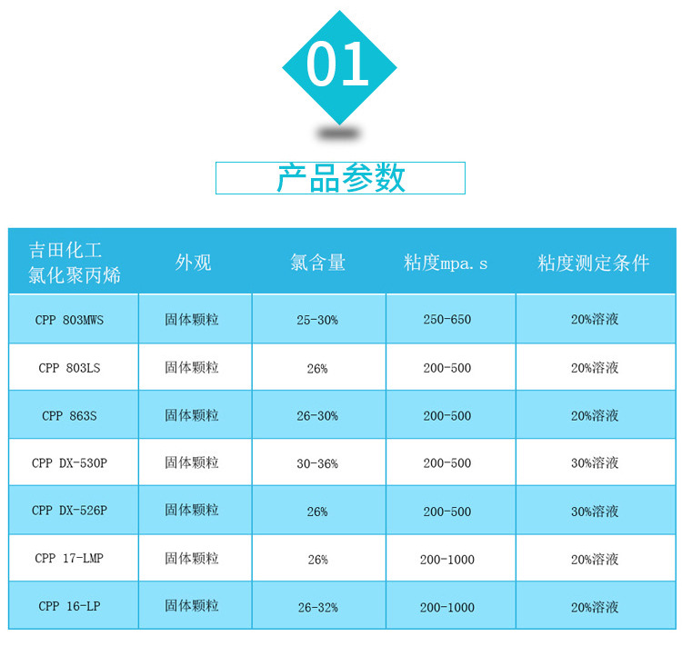 耐熱、耐光和耐老化性也較好。