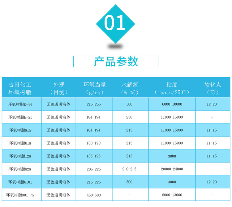 環(huán)氧樹脂可以通過催化均聚反應與自身反應，也可以與多種共反應物（包括多官能胺、酸、酚、醇和硫醇（通常稱為硫醇））反應（交聯）。這些共反應物通常被稱為硬化劑或固化劑，而交聯反應通常被稱為固化。