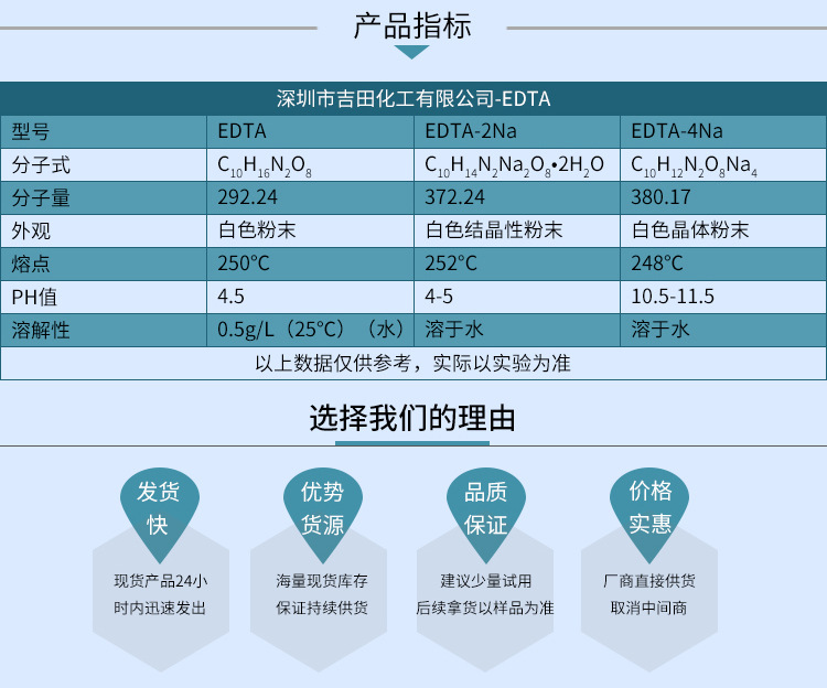 存儲方法：1.密封儲存，儲存于陰涼、干燥的庫房，不存放在鋁容器內(nèi)。2.不可與強酸、 強堿、 氧化劑、 易燃化學物品共貯混運