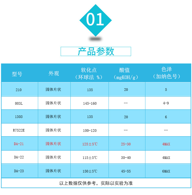 萜烯酚樹(shù)脂廣泛應(yīng)用于熱熔膠粘劑、壓敏膠粘劑、涂料、油墨、印刷電路、塑料改性、橡膠制品等工業(yè)部門(mén)。