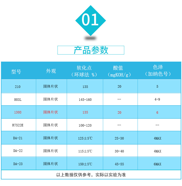 平版胶印油墨都是以松香改性酚醛树脂和沥青改性树脂生产的连接料为主，配以颜料、胶印油墨溶剂、长油醇酸树脂及少许助剂。平版胶印油墨是膏体油墨，主要的技术指标有干燥性、粘度、粘性、流动度、展色性、抗水性等。