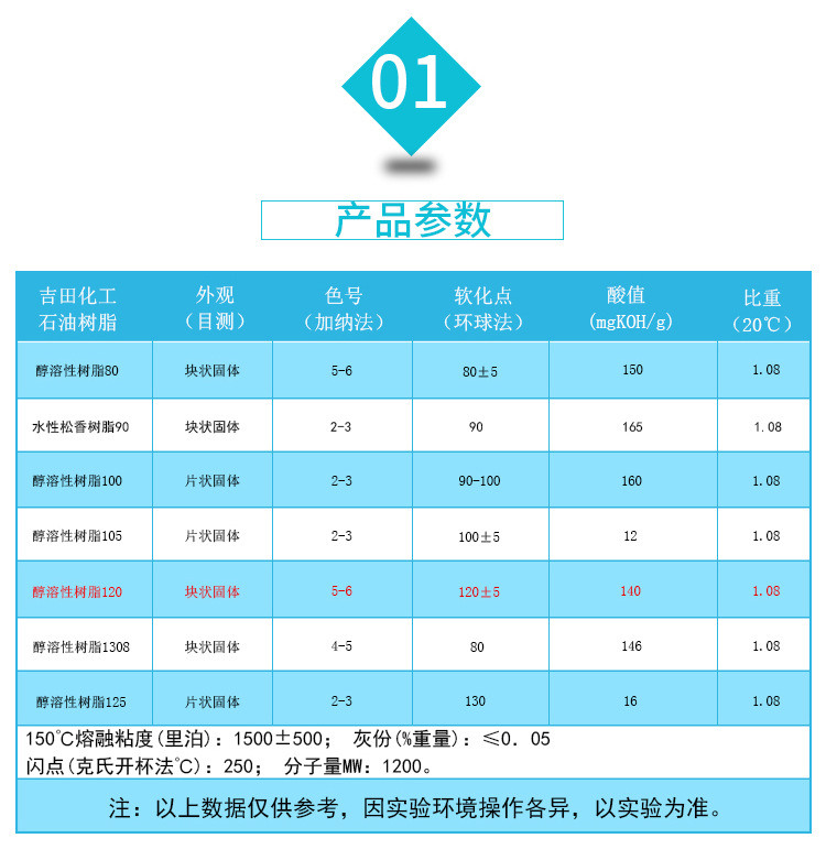 本产品是由二元酸变性松香与多元醇部分酯化而制得的固体树脂。