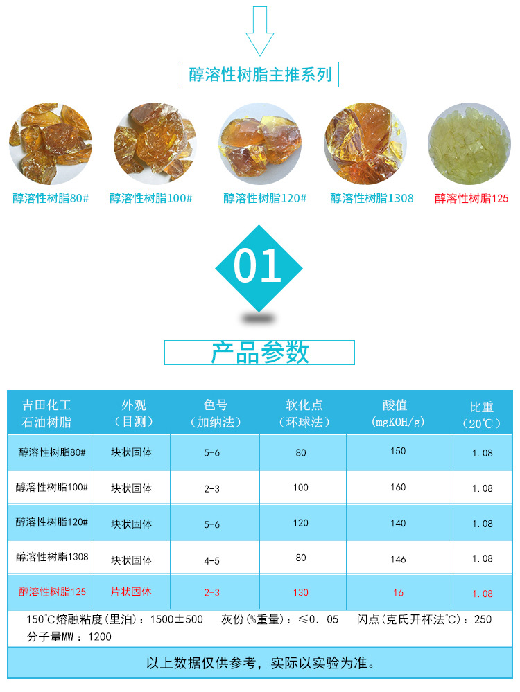 醇溶性樹脂系只需單一醇類溶劑即可溶解的一種聚酰胺樹脂。