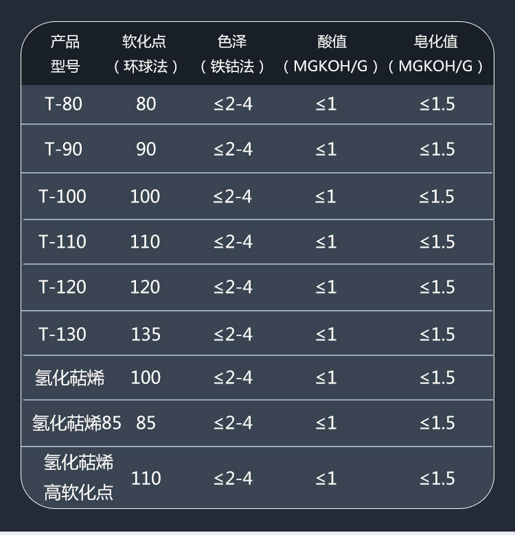 萜烯樹脂綜合_04