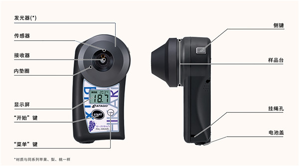 ATAGO（愛拓）水果無(wú)糖度儀結(jié)構(gòu).jpg