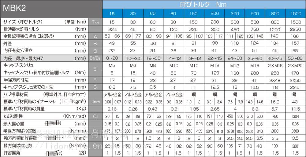 日本MIGHTY万向节MBC-S-33 MJ-55