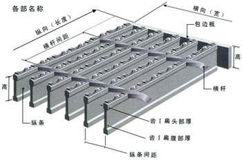 鋼格板-鋼格板廠 鋼格板價(jià)格 鋼格板報(bào)價(jià) 安平鋼格板廠