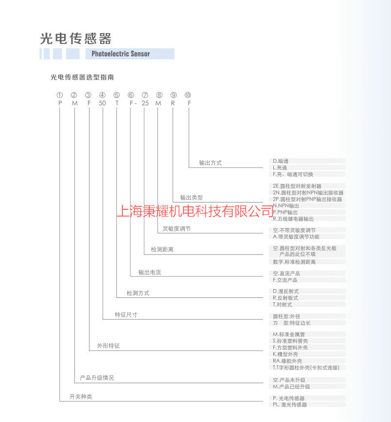 PMF50选型表