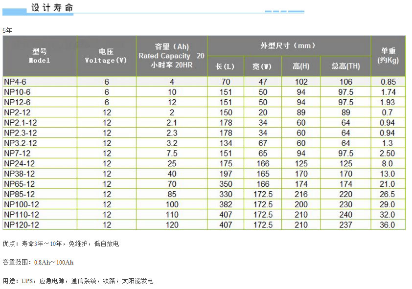 德国Opwcn铅酸蓄电池12V100AH NP100-12 免维护UPS电源电池