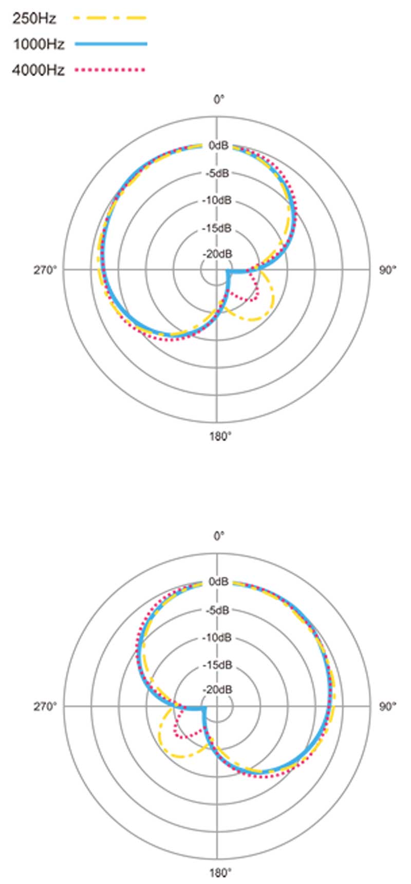 SMX-30V_Stereo.jpg