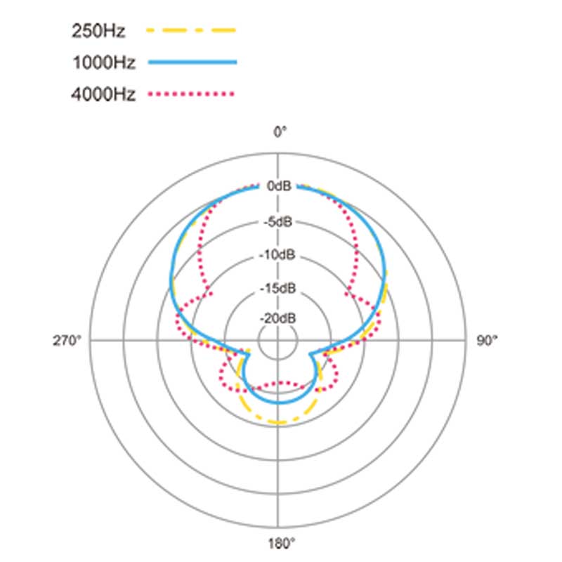 SMX-30V_Mono_pc.jpg