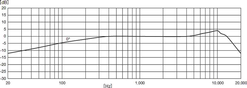 SMX-30V_Stereo_b.jpg