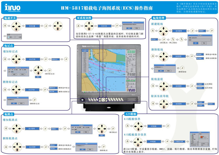 HM-5817 船載電子海圖 新諾17英寸 ECS船用電子海圖 CCS船檢