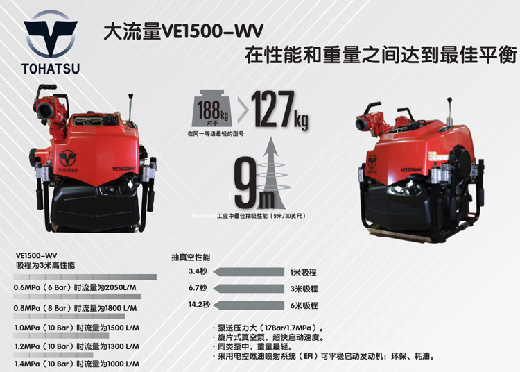 優(yōu)惠日本東發(fā)VE1500手抬消防泵 VE1500WV消防車森林消防水泵60PS