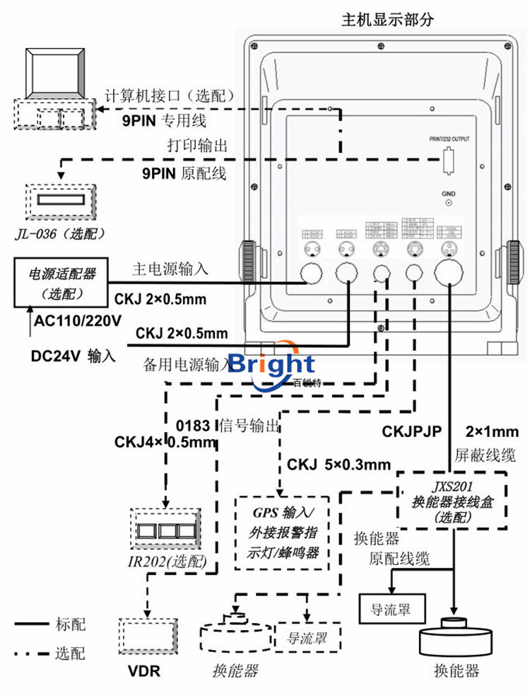 俊祿DS1068-1回聲測深儀 船用航海測深儀10.4英寸海船測深 CCS船