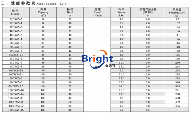 CWZ型船用消防泵 船用卧式离心自吸离心水泵 CCS船检