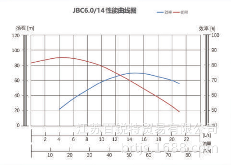 SҹJBC6.0/14̧C 25HP͙Cpɭ֜ˮ