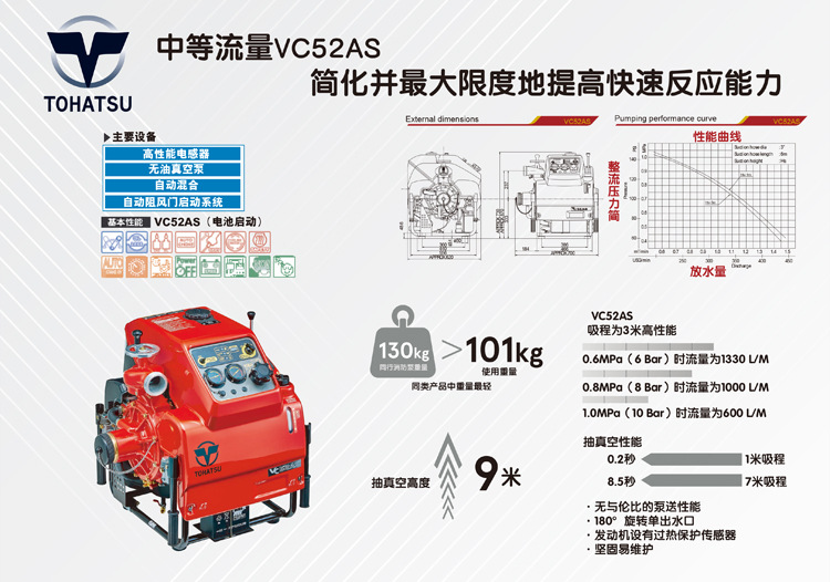 日本東發(fā)VC52ASEEXJIS 手抬消防泵 TOHATSU進(jìn)口原裝 46PS機(jī)動(dòng)泵