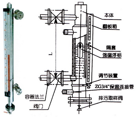 保温型磁翻板液位计