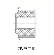 电园锯换向器