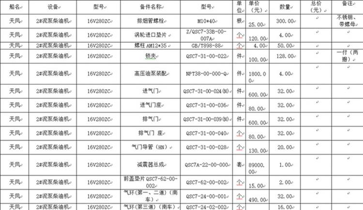 天凤泥泵柴油机前盖垫片 QSC7-62-00-002