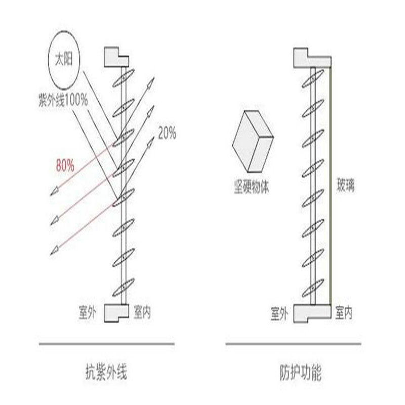 金阳梭形遮阳翻板-40KG-一级