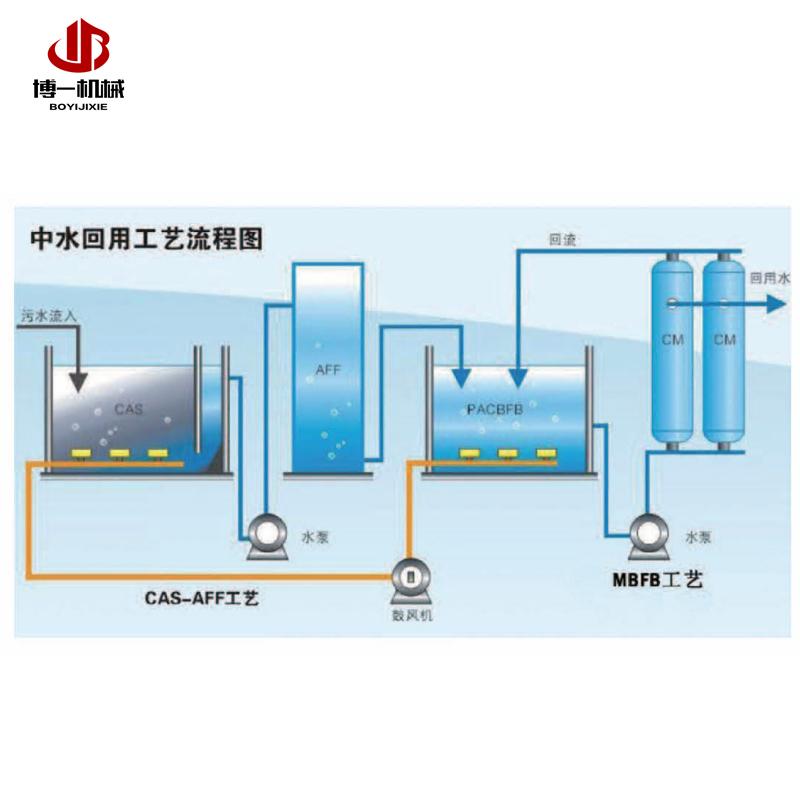 辽宁博一-加药装置-水处理