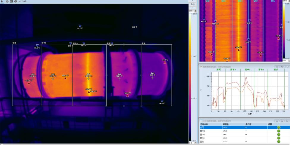 回转窑窑胴体热成像仪