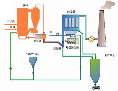 专业供应导热油锅炉再循环 常州武鸿牌系列