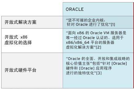 Redhat代理 RH0134973 RedHat红帽