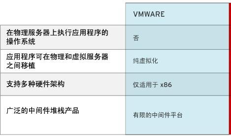 浙江 RedHat红帽 RedHat6 RH0165545代理