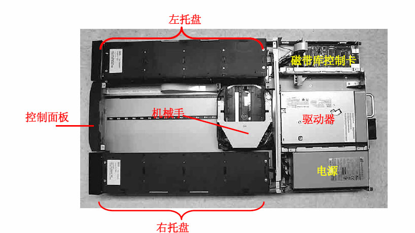 IBM3753磁带库：TS3100