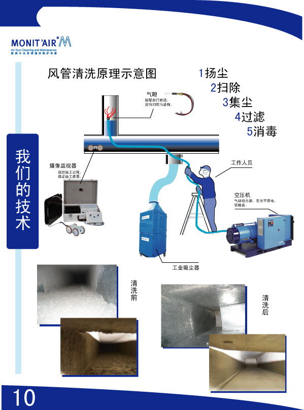 上海中央空调清洗  风管清洗 管道清洗  风机盘管清洗