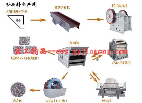 走出機械迷城選擇金工╰╯石英砂的主要用途╰╯石英砂技術(shù)指示需求