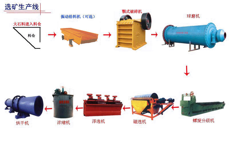 金工♀♂紅土鎳礦 鐵礦除硫權(quán)威機(jī)構(gòu)用戶遍及國內(nèi)外