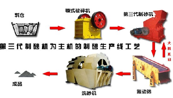 金工￠節(jié)節(jié)高升長石礦性質(zhì)及礦物特征￠長石的主要用途￠長石的工藝及流程