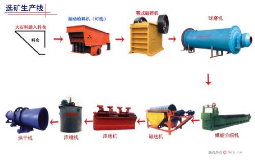 公認(rèn)最理想ㄓ高效ㄓ經(jīng)濟(jì)的ㄓ金工重機(jī)ㄓ選鈦的重選設(shè)備ㄓ旋轉(zhuǎn)選鈦機(jī)