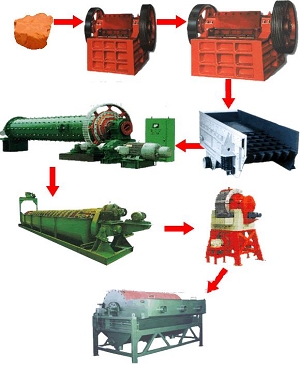 抓住機(jī)會選購金工重機(jī)¤鋁的工業(yè)應(yīng)用¤鋁的分離技術(shù)¤鋁的浮選技術(shù)前途無量