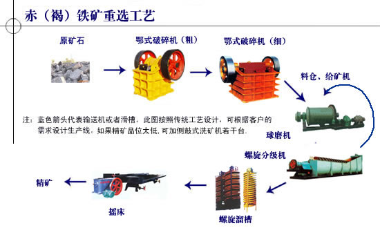 金工ˇ０ˇ品質(zhì)優(yōu)良選石英砂設(shè)備廠家選石英砂設(shè)備價格